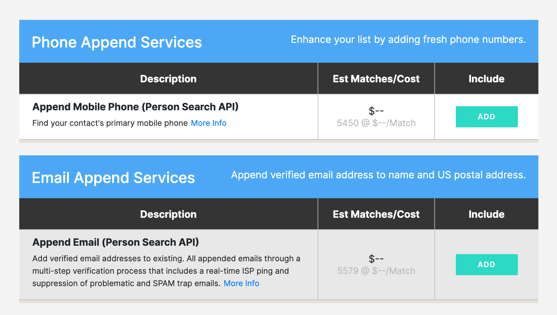 endato batch cost estimate