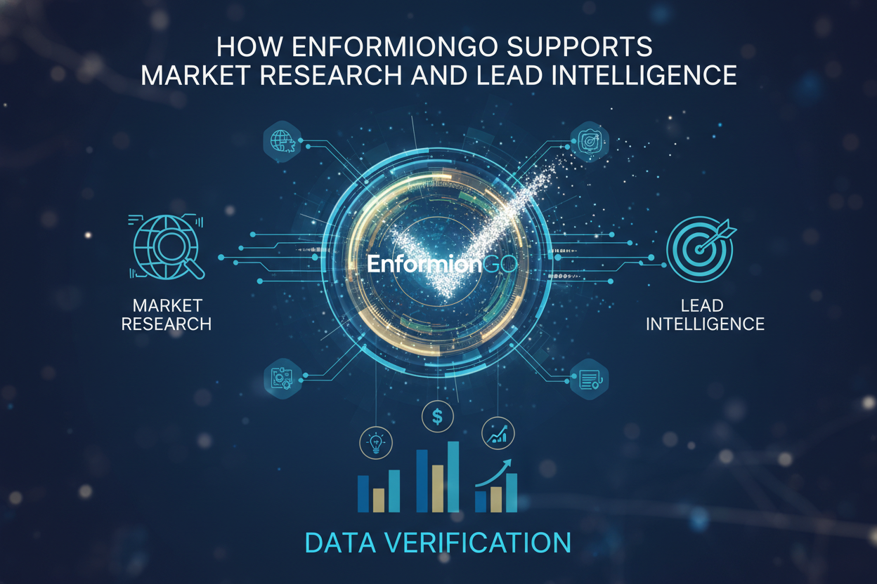How EnformionGO Supports Market Research and Lead Intelligence