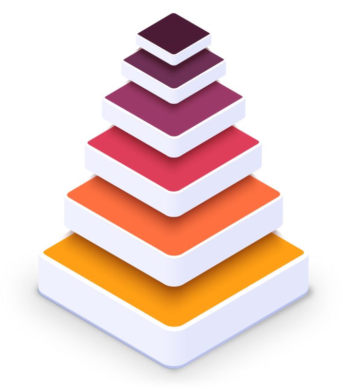 endato data api person property address contact business court record financial dob